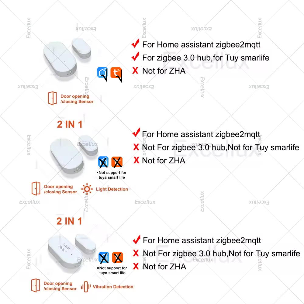 Zigbee 3.0 Sensore per porte e - Home Security Guard recensione e prezzo