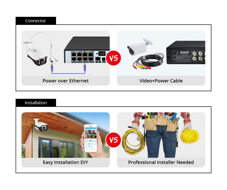 Sistema di telecamere di sicur - Ip Camera Outdoor 4K recensione e prezzo