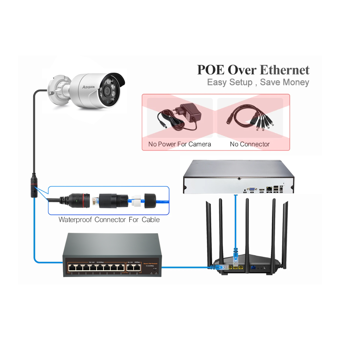 Sistema di Sicurezza con Telec - Ip Camera Outdoor 4K recensione e prezzo