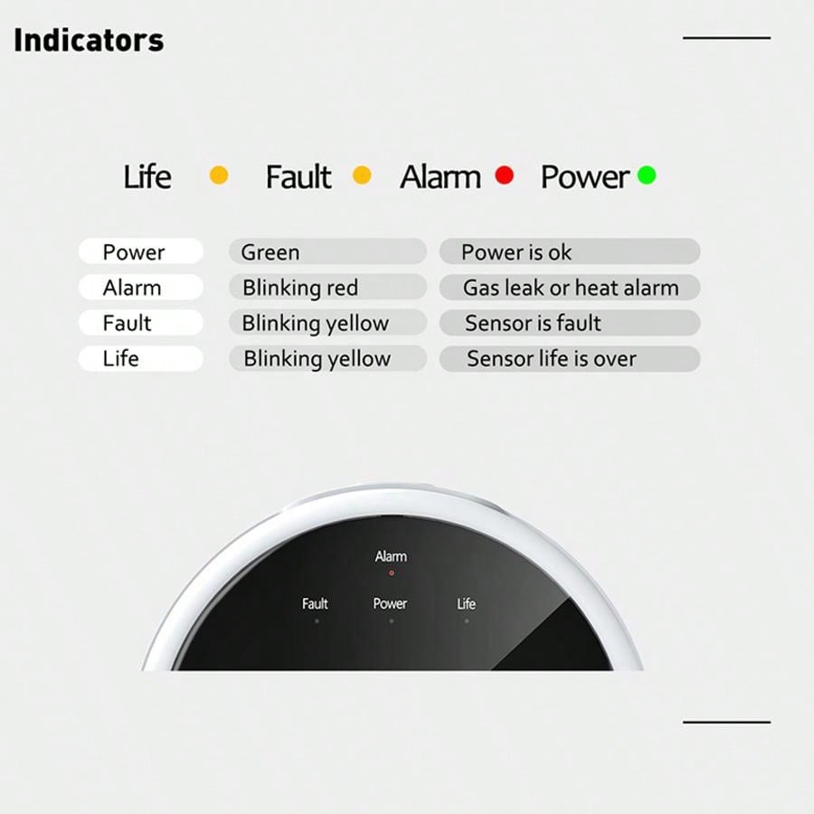 Sensore di Allarme Gas WiFi 2. - Home Security App recensione e prezzo