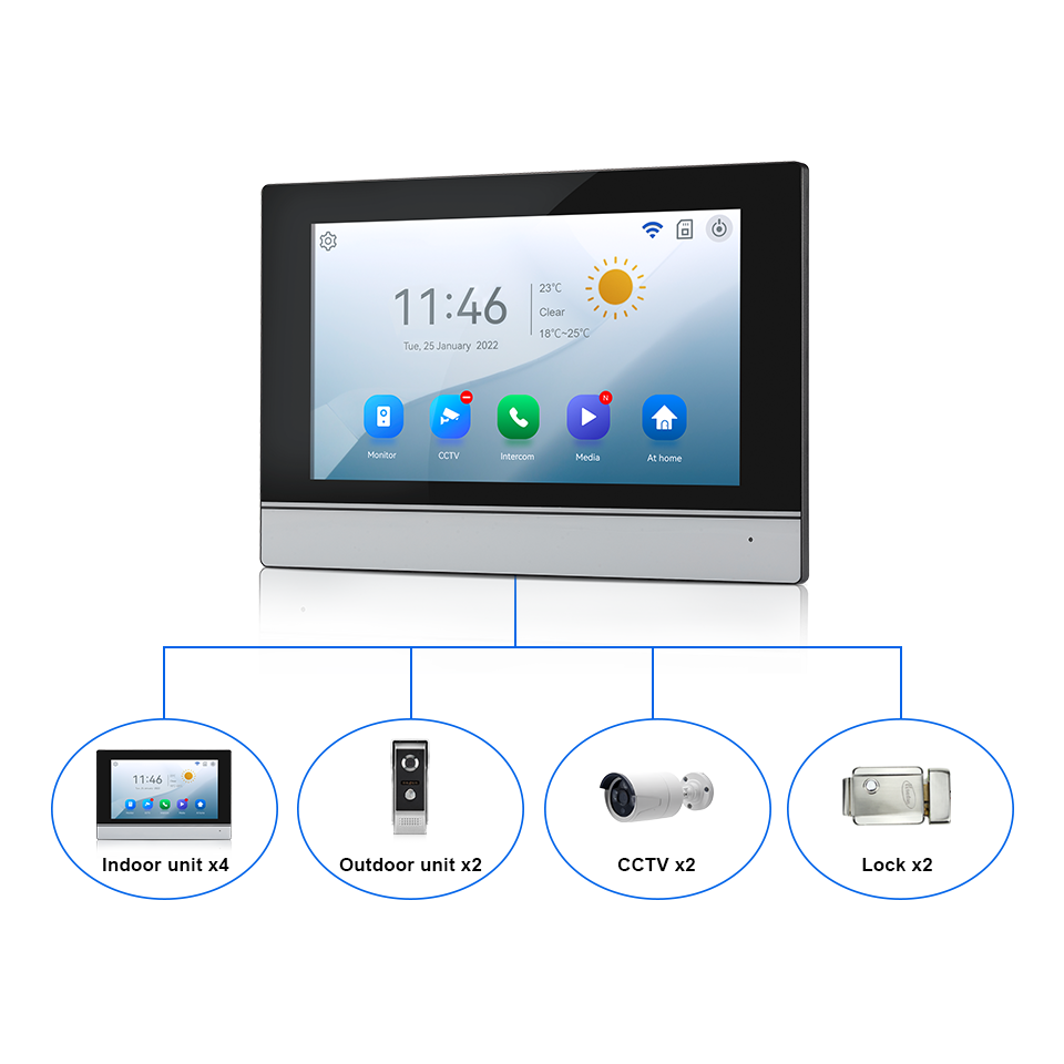 Schermo IPS da 7 pollici 2MP T - Home Security Land recensione e prezzo