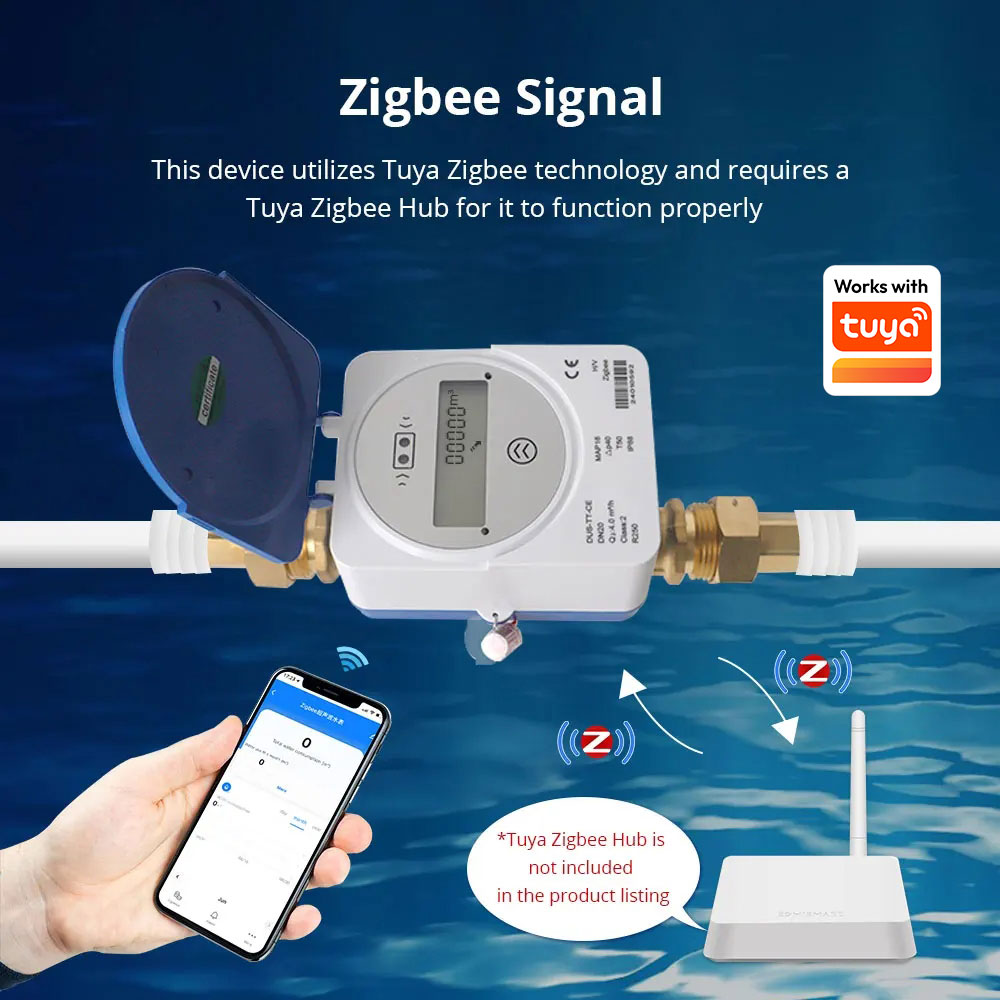 Contatore d'Acqua Intelligente - Home Security App recensione e prezzo