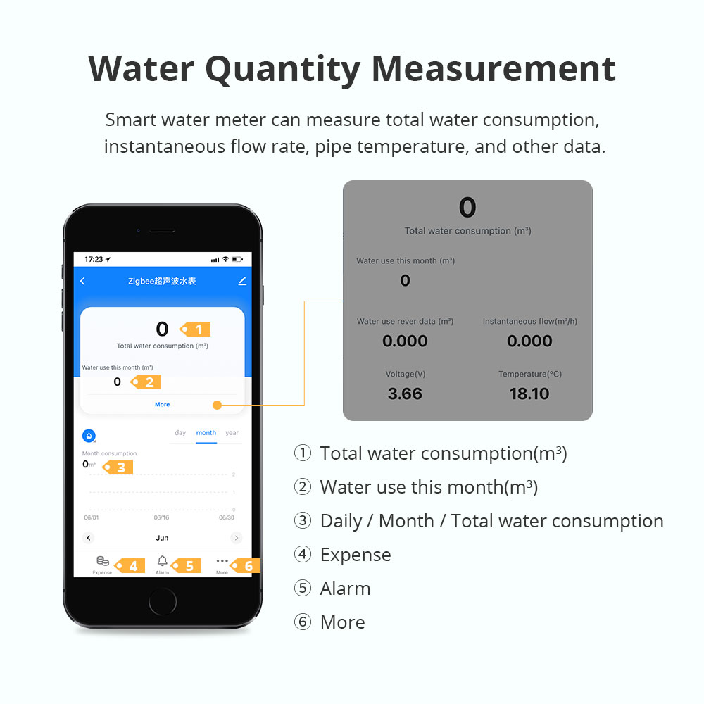 Contatore d'Acqua Intelligente - Home Security App recensione e prezzo
