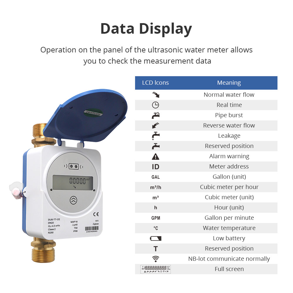 Contatore d'Acqua Intelligente - Home Security App recensione e prezzo