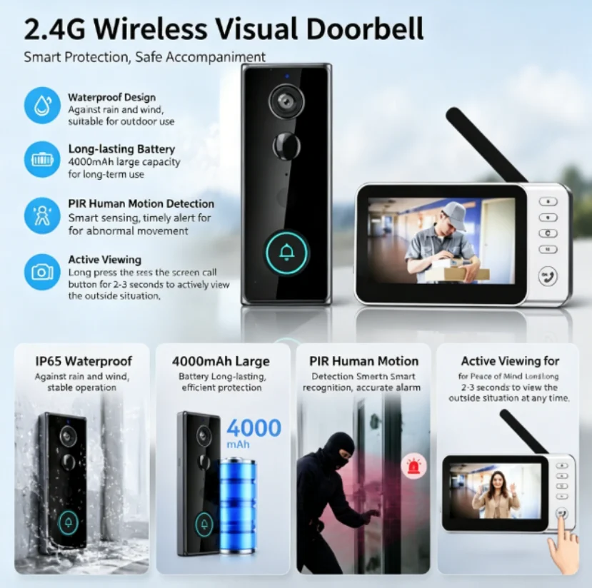 Nuovo Campanello Wireless Impe - Home Security Video recensione e prezzo