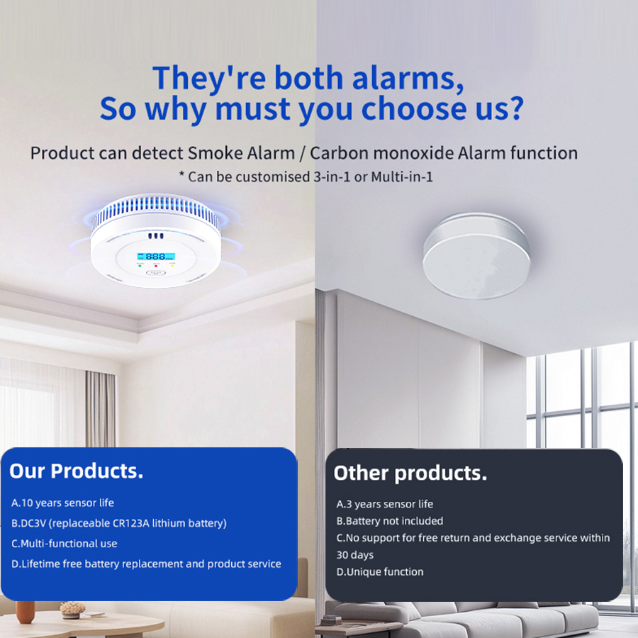 10 anni Rilevatore di fumo e m - Home Security App recensione e prezzo